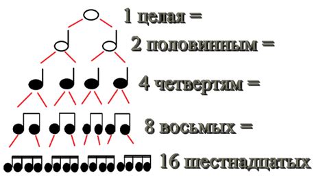 Значение и важность четкого ритма в музыке