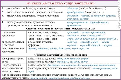 Значение и влияние абстрактных существительных на создание образов