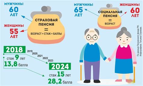 Значение и влияние коэффициента 150 на начисление пенсии