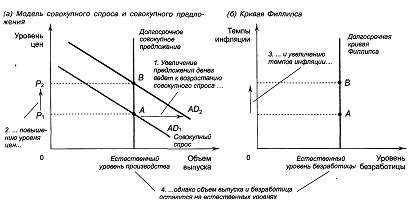 Значение и влияние ожиданий