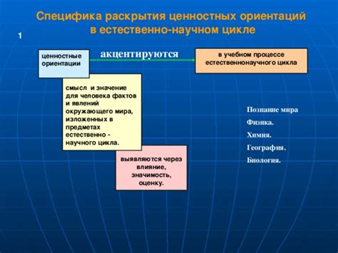 Значение и значение раскрытия специфики