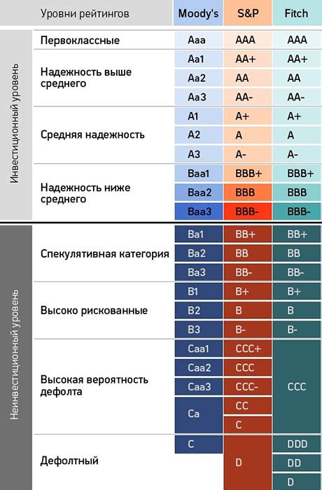 Значение и значимость рейтинга ECF