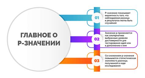 Значение и значимость соответствия