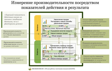 Значение и измерение показателей проекта