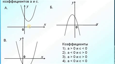 Значение и интерпретация черной квадратной точки