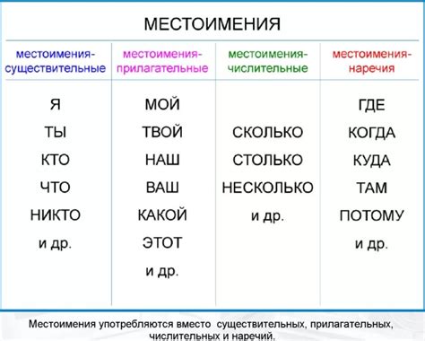 Значение и использование местоимения "мой" в русском языке