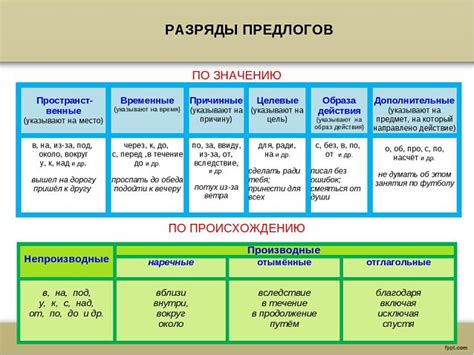 Значение и использование предлога в русском языке