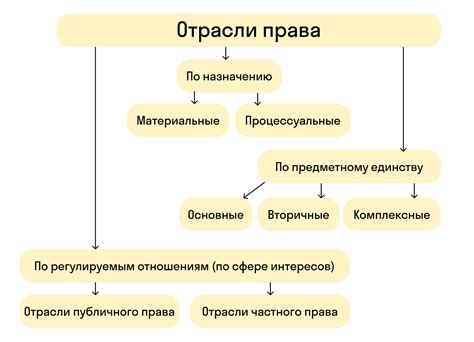 Значение и область применения комплексной отрасли права