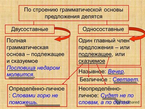 Значение и определение грамматических основ