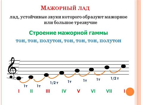 Значение и особенности минорного голоса