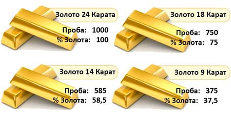 Значение и особенности пробы золота 999