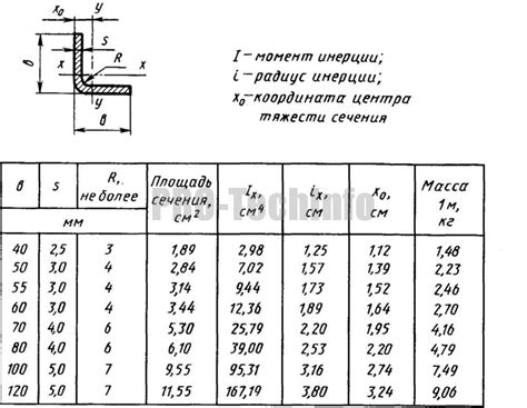 Значение и особенности уголка 125 8