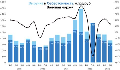 Значение и особенности 2 квартала предыдущего года