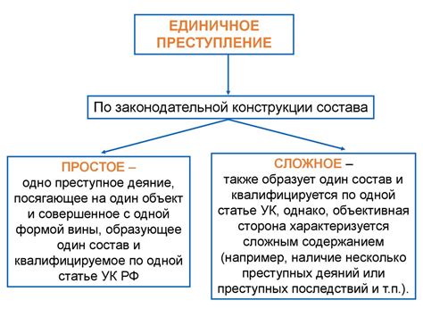 Значение и понятие