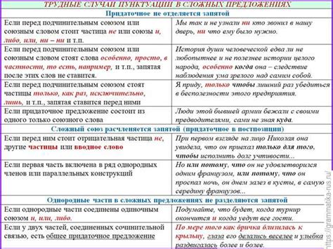 Значение и правила использования запятой перед цифрой