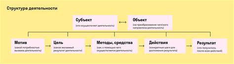 Значение и практическая важность ФЛГ-результатов