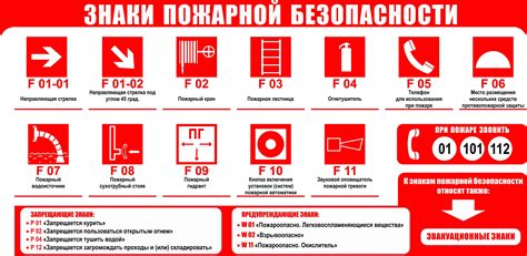 Значение и применение класса пожарной безопасности КМ5