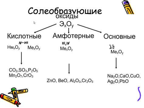 Значение и применение несолеобразующих оксидов