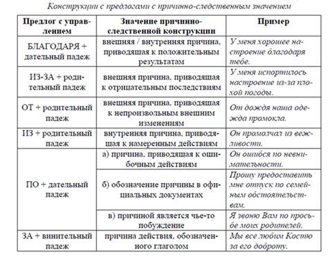 Значение и применение причинно-следственных отношений