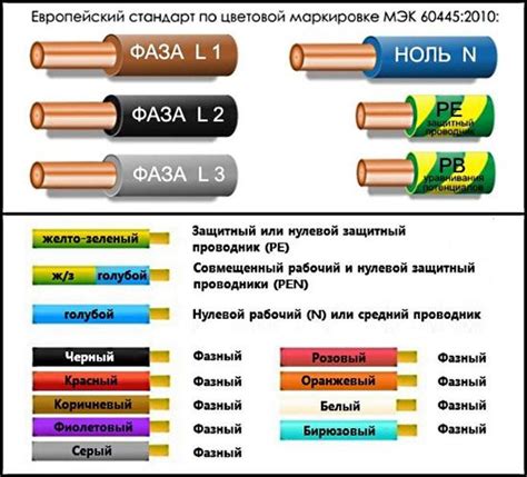 Значение и применение флажков у проводников