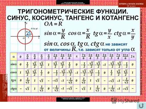 Значение и применение функции синус