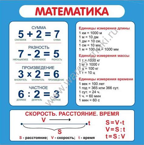 Значение и применение частного в математике