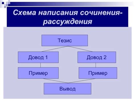 Значение и примеры построения рассуждения