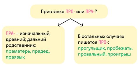 Значение и пример использования приставки pre