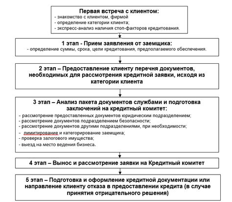 Значение и принципы снятия заявки