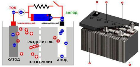 Значение и принцип работы перезаряжаемой батареи li-ion