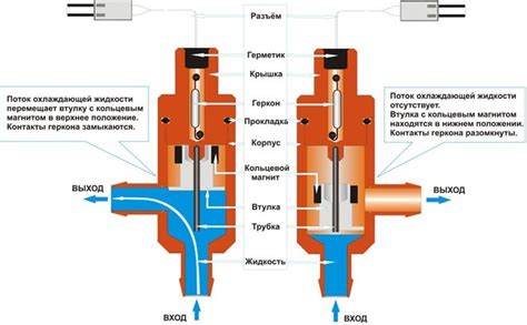 Значение и принцип работы потока HLS4