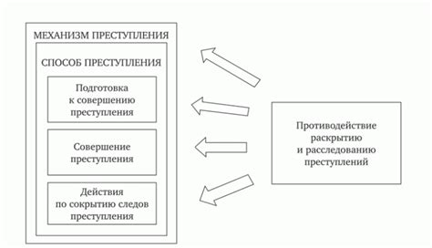 Значение и противодействие