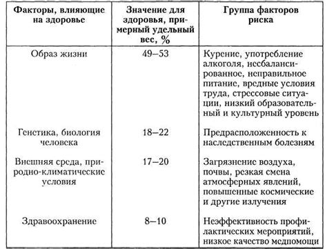 Значение и пути достижения здоровья