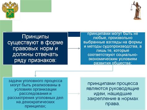 Значение и роль Уголовного кодекса