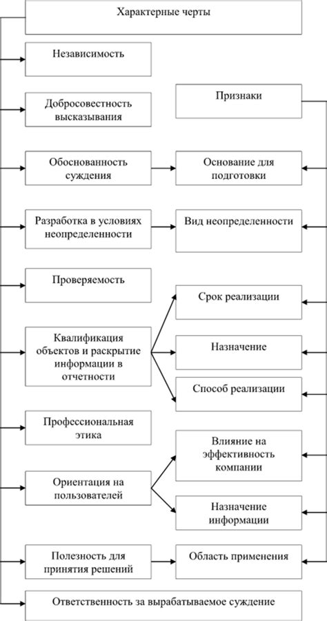 Значение и роль бухгалтера