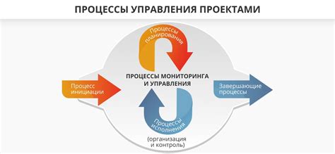 Значение и роль управы в современных условиях