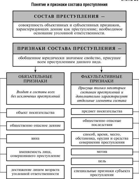 Значение и роль формального состава преступления