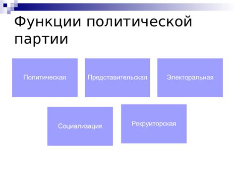 Значение и роль электоральной функции политической партии на выборах