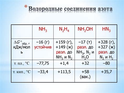 Значение и свойства летучих водородных соединений