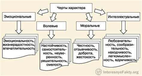 Значение и свойства структурного характера