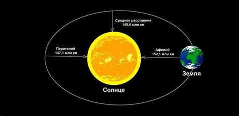 Значение и связь зенита солнца в астрономии