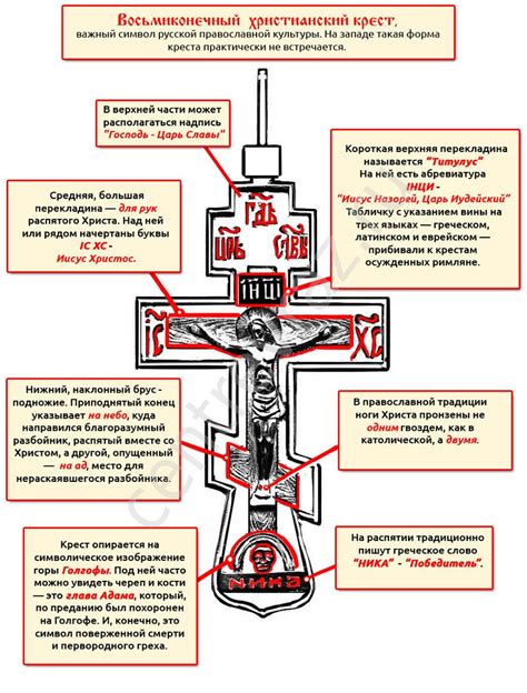 Значение и символика креста с кругом