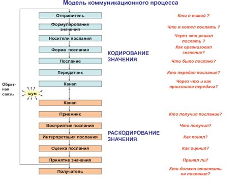 Значение и символика утраты коммуникационного устройства в сновидениях мужчины