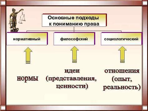 Значение и суть понятия "Право"