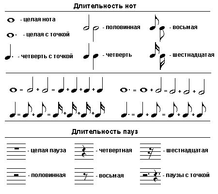 Значение и тайны крестика возле ноты в музыке