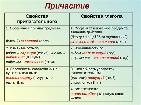 Значение и употребление совершенных и несовершенных причастий