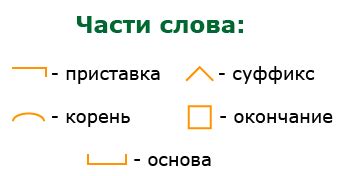 Значение и функции знака перед корнем в русском языке