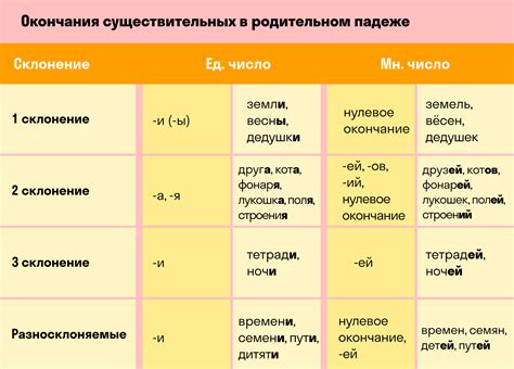 Значение и функции родительного падежа