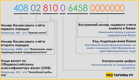 Значение каждой группы цифр в структуре счета