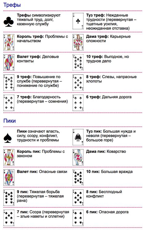 Значение каждой масти для игры в карты